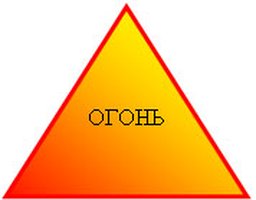 Огонь  - знак