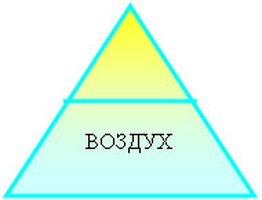 Воздух - знак